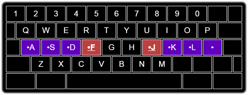 Fingers rest on home row. Left hand on ASDF, right hand on JKL: